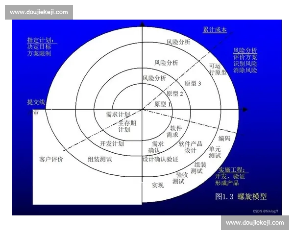 基于概率分析的决策优化模型研究与应用探索