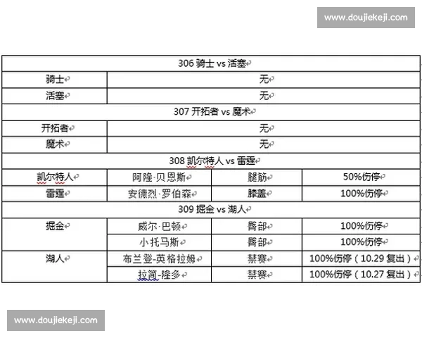 NBA伤停动态解析及其对球队战力的深远影响分析